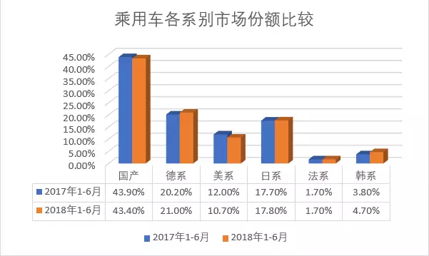 网友开玩笑:美系汽车涨价还是降价都无所谓,买不起