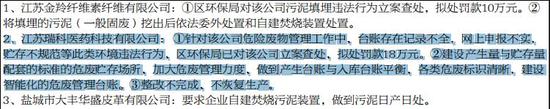 九洲药业惨遭“打脸” 子公司涉环保问题被立案
