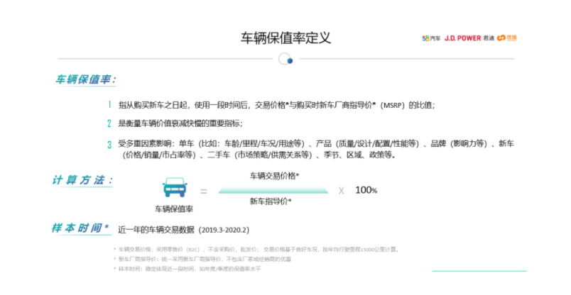 从技术到品质“神车”CR-V的保值秘诀
