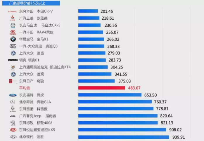 从技术到品质“神车”CR-V的保值秘诀