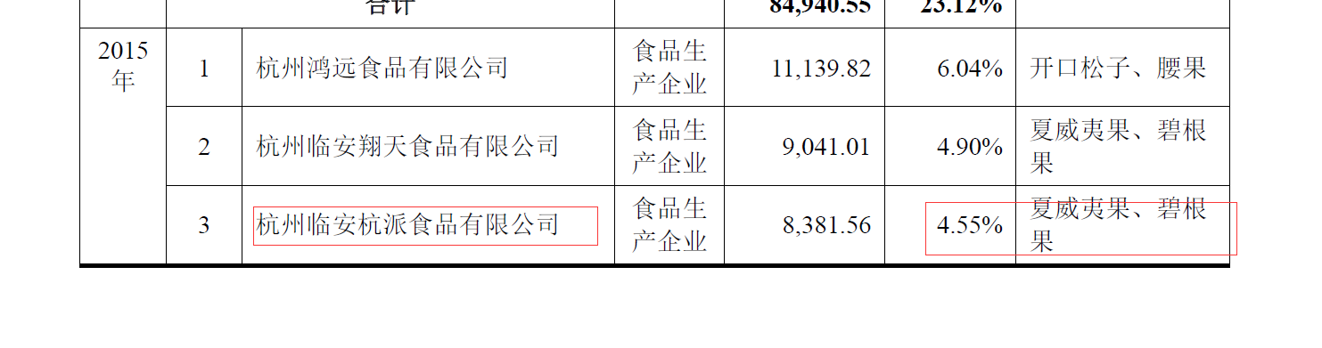 买坚果“送”虫子?三只松鼠为何屡上质量“黑榜”?