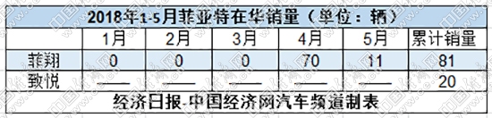 减产、停售、售后存隐忧 菲亚特退出中国市场几成定局