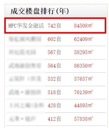 10个月销51亿！绍兴半年度销冠！镜湖“传奇红盘”璀璨之夜来袭！