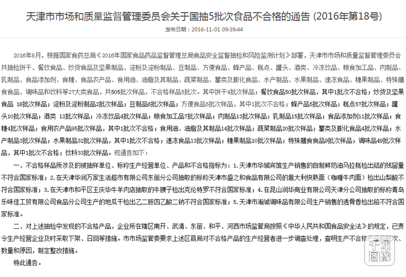 天津市场监管委抽检发现5批次产品不合格 盛之和食品公司等登黑榜