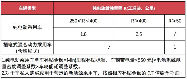 补贴退坡 红星汽车诚意十足不涨价