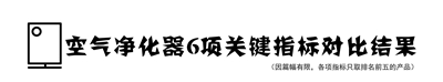 空气净化器产品质量状况及关键指标解读
