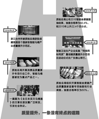 智能坐便器产品质量状况及关键指标解读