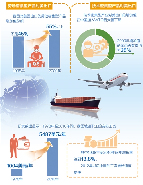 美国贸易逆差持续扩大的根源本质上在美国自身