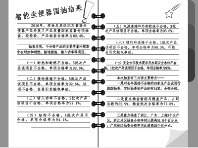 智能坐便器产品质量状况及关键指标解读
