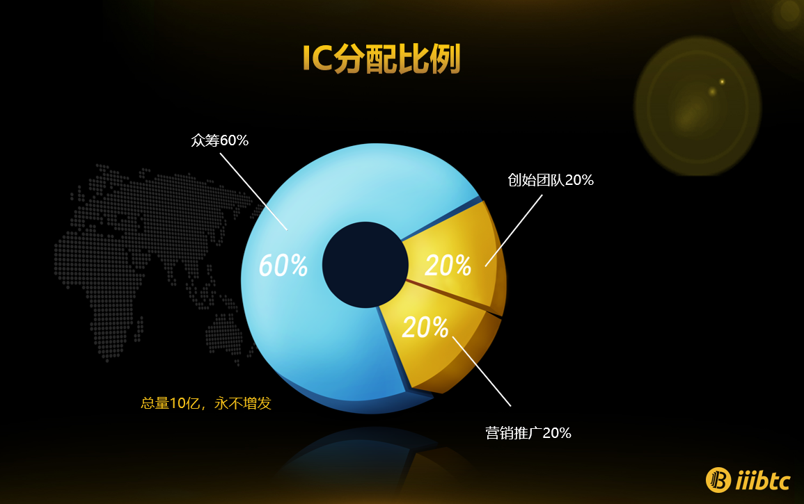 IIIBTC(艾比特)开创交易所2.0时代