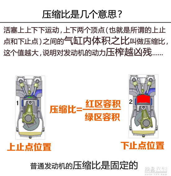 量产就挺牛X的 聊日产可变压缩比发动机