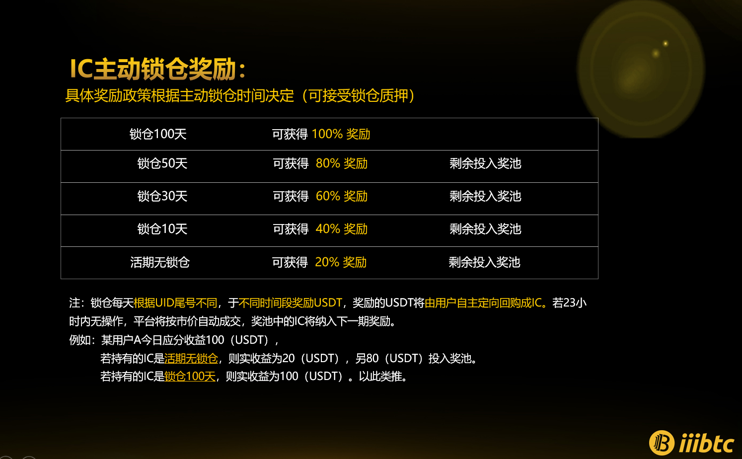 IIIBTC(艾比特)开创交易所2.0时代