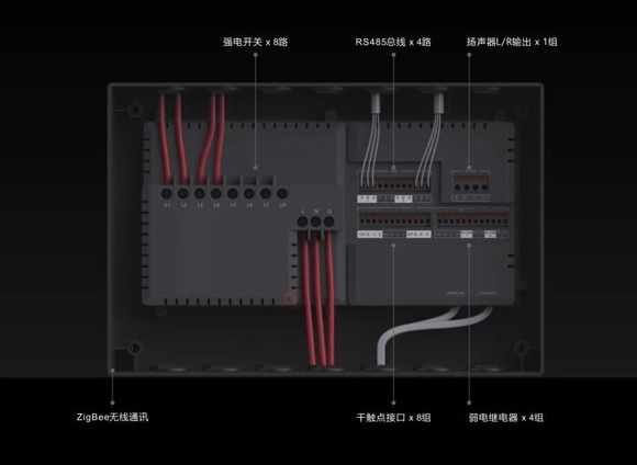 硬核攻略!如何打造智慧的居住体验?