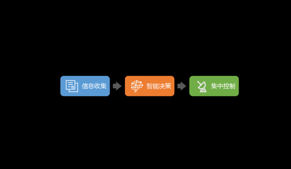 硬核攻略!如何打造智慧的居住体验?