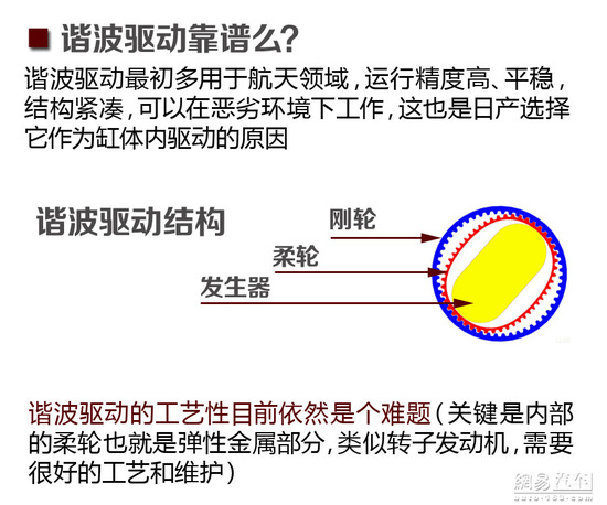 量产就挺牛X的 聊日产可变压缩比发动机