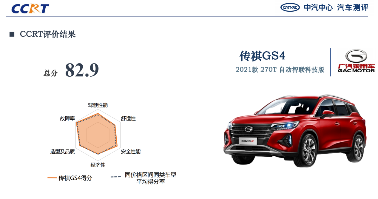 2021年CCRT首批结果发布,打造更具价值选车指南