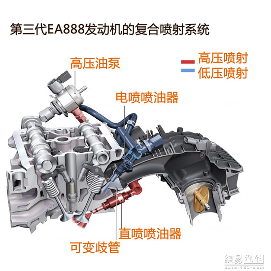 量产就挺牛X的 聊日产可变压缩比发动机