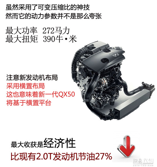 量产就挺牛X的 聊日产可变压缩比发动机
