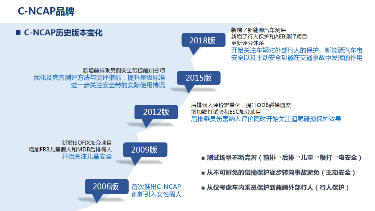 如何透过星级看安全?C-NCAP专家详解汽车测评