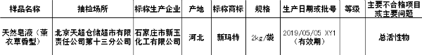 北京市工商局流通领域日化类商品质量抽检结果公示