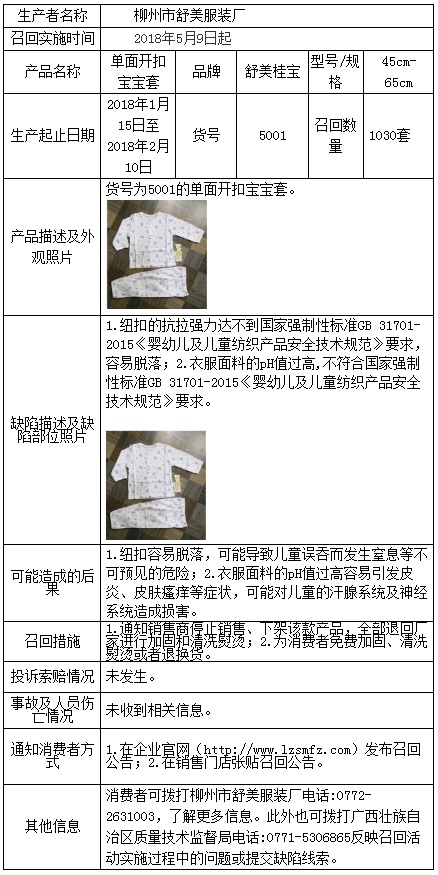 柳州市舒美服装厂主动召回部分不合格单面开扣宝宝套