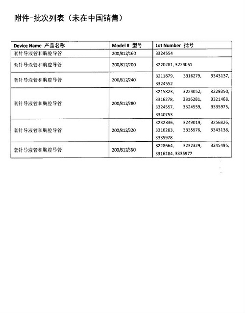 Smiths Medical International Limited主动召回部分包装存在问题的对套针导液管和胸腔导管