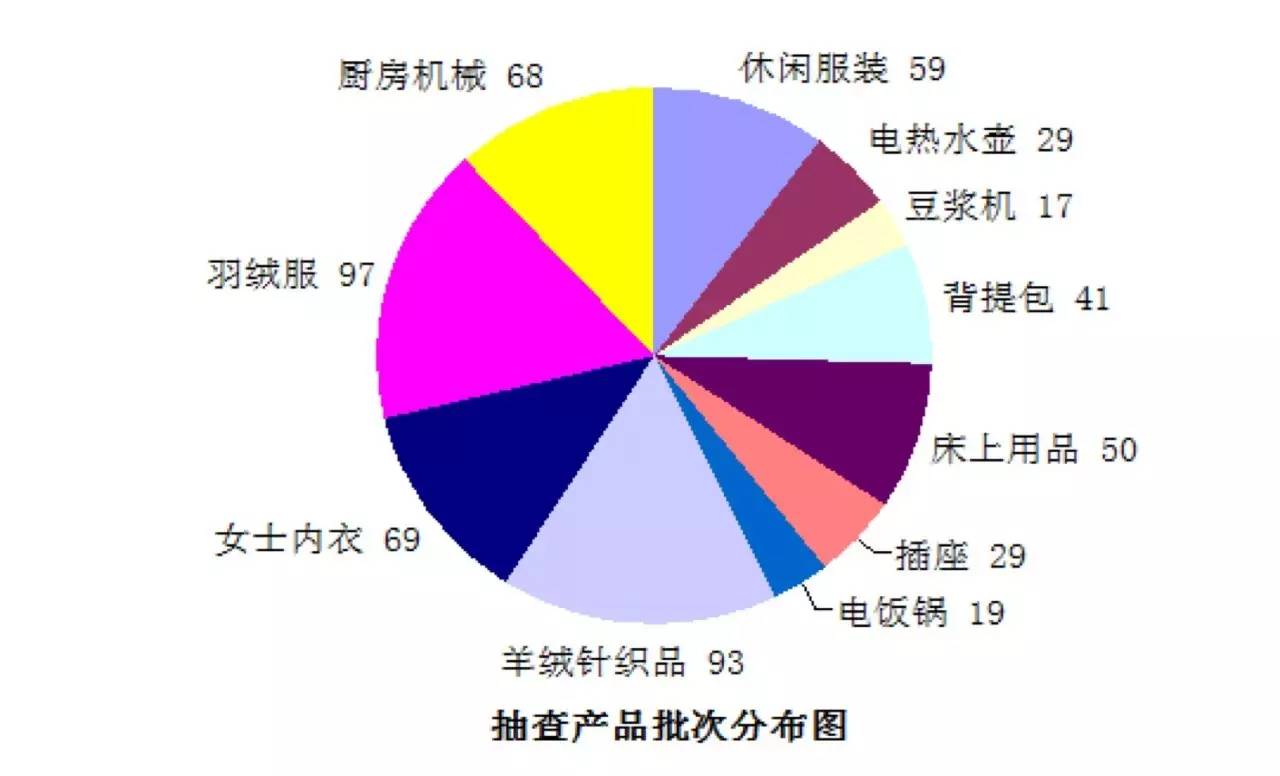 双11前夕京东质检合格率仅七成