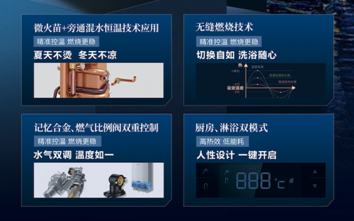 为消费者精心打造,格瑞泰S800系列热水器上市受追捧