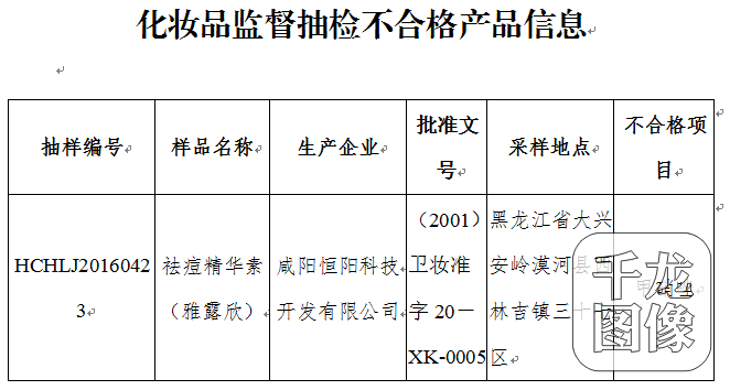 黑龙江省抽检发现雅露欣“袪痘精华素”违规使用禁用物质