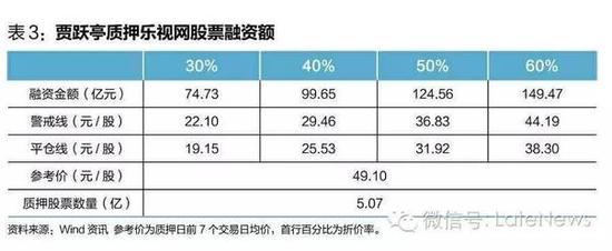 乐视危机虚实：不受限制的梦想家或比骗子更危险