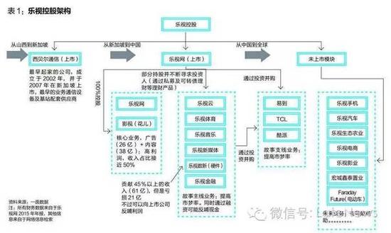 乐视危机虚实：不受限制的梦想家或比骗子更危险