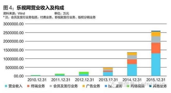 乐视危机虚实：不受限制的梦想家或比骗子更危险