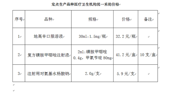 卫计委:短缺药品定点生产试点新增3个品种