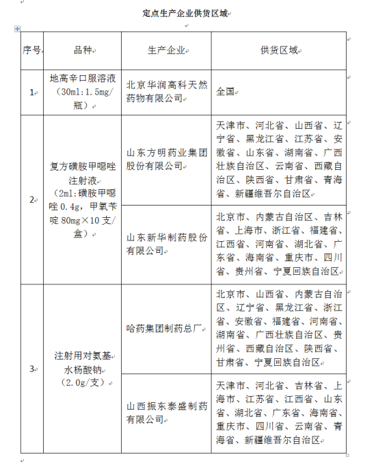卫计委:短缺药品定点生产试点新增3个品种