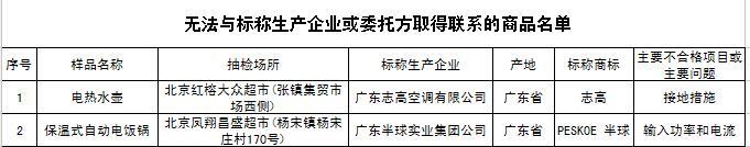 北京“齐富星”多功能电热锅等19种小家电不合格