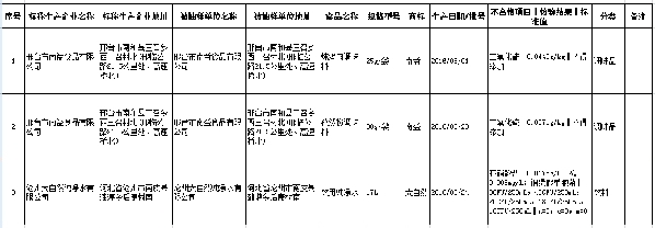 河北大自然纯净水质检不合格