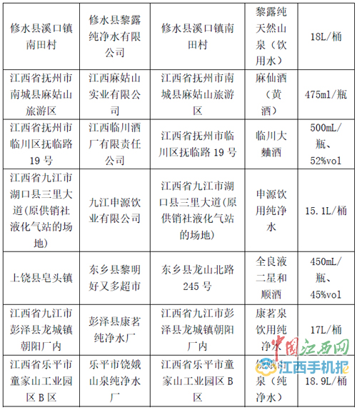 江西抽检133批次饮料等食品 黎露纯净水不合格