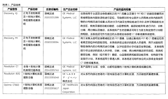 通用电气医疗系统贸易发展(上海)有限公司主动召回正电子发射断层及X射线计算机体层摄影成像等系统