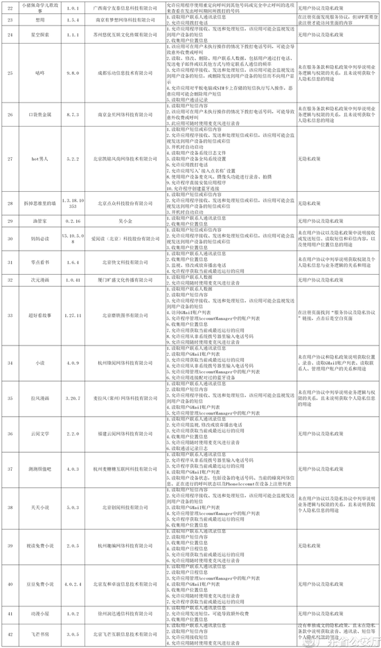 “西瓜视频”“贝壳找房”“芒果TV”等42款APP存违规行为被上报