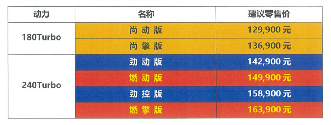 售价12.99万-16.39万 第十一代思域还能继续香吗?