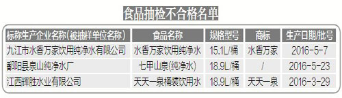 江西抽检“水香万家”“七甲山泉”等3批次饮料不合格
