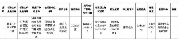 霸王乌发固发洗发液菌落总数超标32倍上黑榜