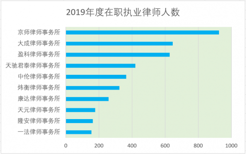 全国十大律师事务所