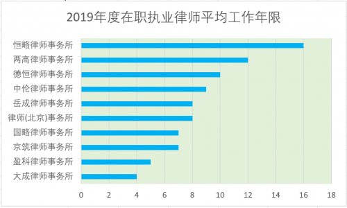 关于律师事务所胜诉率的个案调研报告