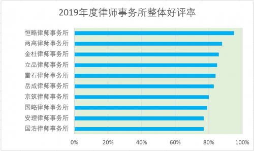 全国十大律师事务所