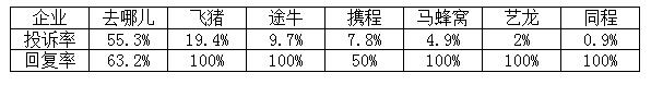 “退款改签”成7月份旅游投诉舆情里主要问题