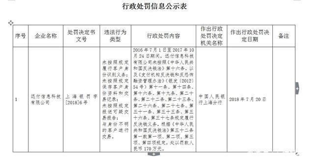 带头大哥”支付宝又被罚了 半年内曾多次被监管机构处罚