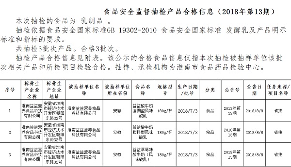 淮南市食药监局抽检乳制品全部合格