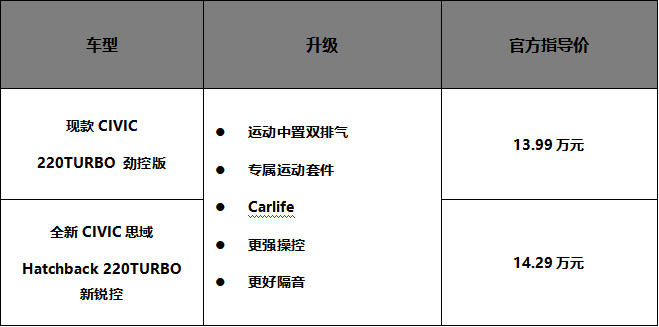 这款车它配得上车迷的喜爱 还有什么它做不到的?