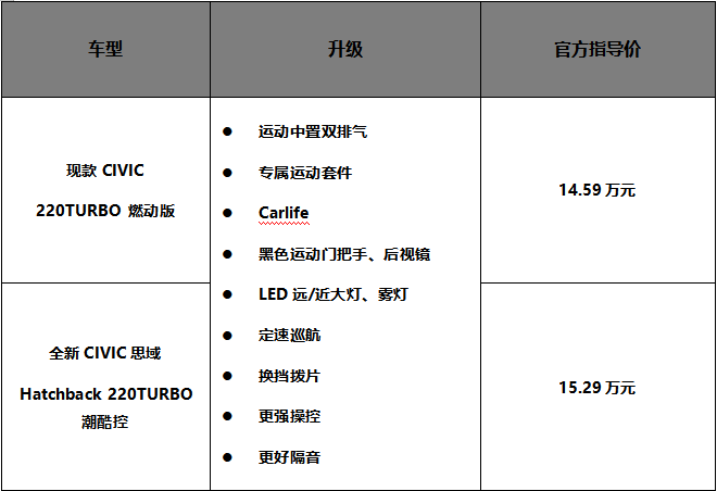 这款车它配得上车迷的喜爱 还有什么它做不到的?